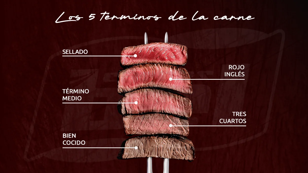 término de la carne